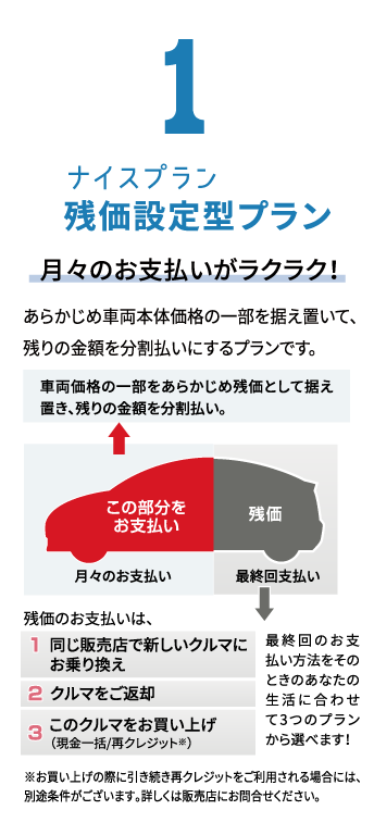 ナイスプラン 残価設定型プラン 月々のお支払いがラクラク！