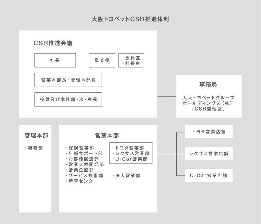 CSR｜大阪のトヨタ車なら大阪トヨペット