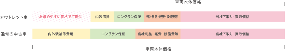 中古車を探す 大阪のトヨタ車なら大阪トヨペット