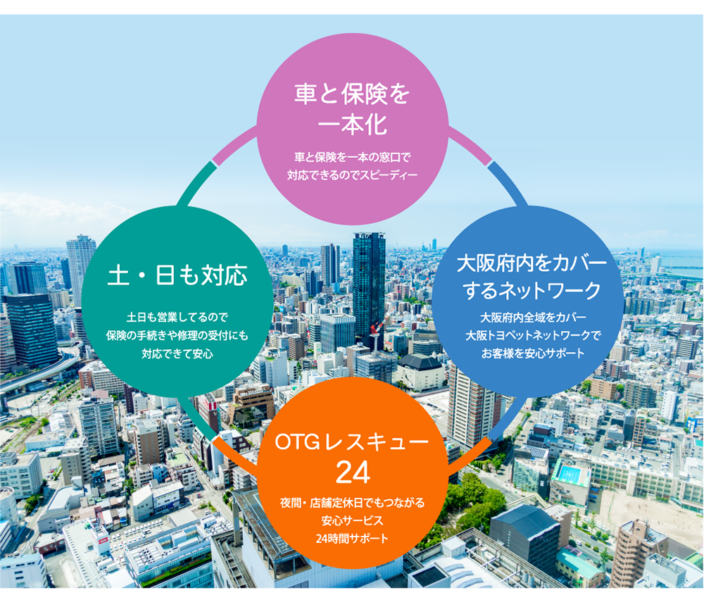 大阪トヨペットの保険｜大阪のトヨタ車なら大阪トヨペット